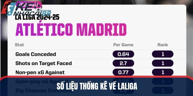 số liệu thống kê về LaLiga