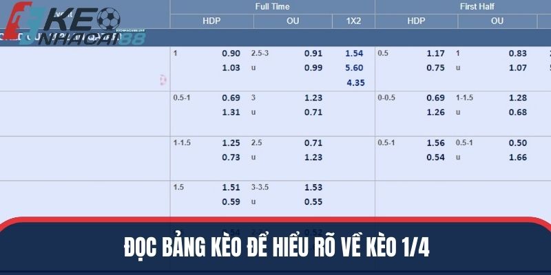 Đọc hiểu bảng kèo để biết tính tiền khi chơi cá cược keonhacai88.live