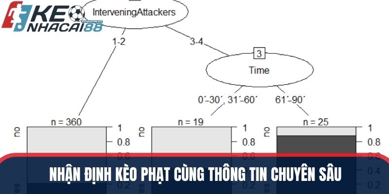 Nhận định kèo phạt cùng thông tin chuyên sâu