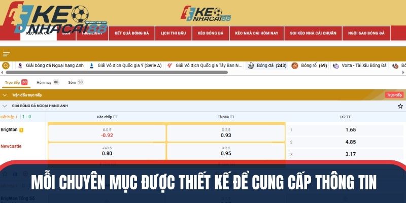 Mỗi chuyên mục được thiết kế để cung cấp thông tin cho một lĩnh vực cụ thể